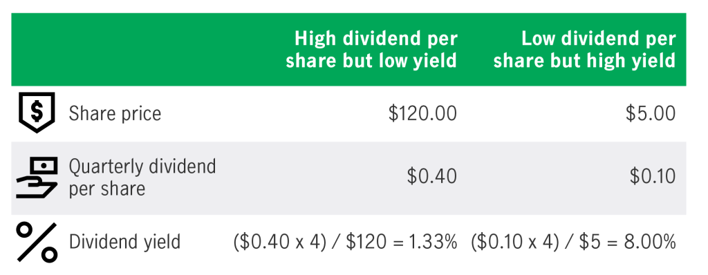 The Power of Passive Income: Unraveling the Mystery of Dividend 